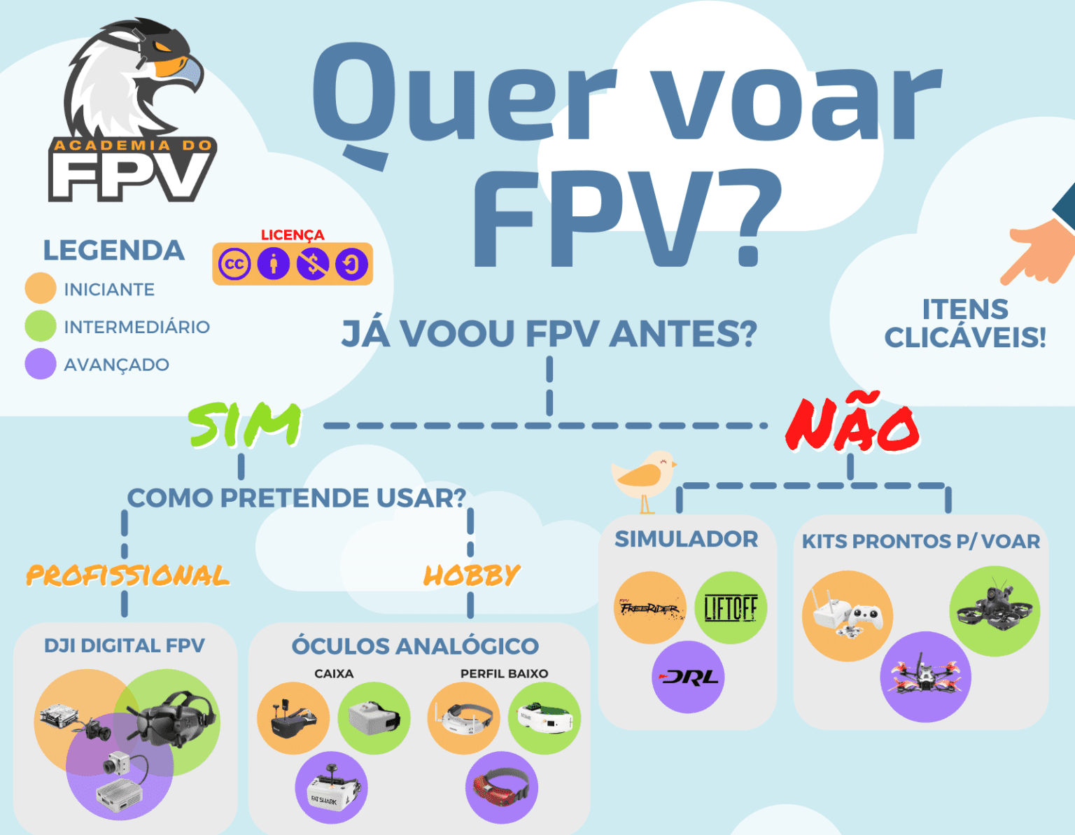 quer começar no FPV