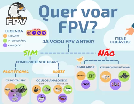 quer começar no FPV