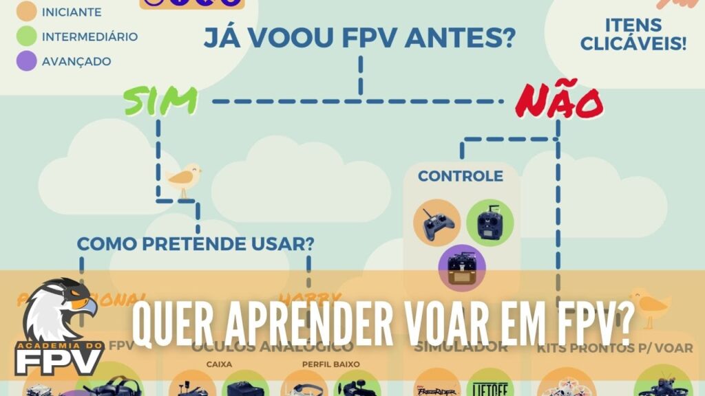Como começar com Drones de FPV: Um guia passo a passo para você gastar pouco! Como começar com Drones de FPV: Um guia passo a passo para você gastar pouco!