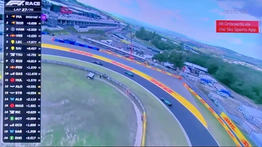 Alta Velocidade Aérea: Drone de FPV Revoluciona a Cobertura do Grande Prêmio da Hungria de F1