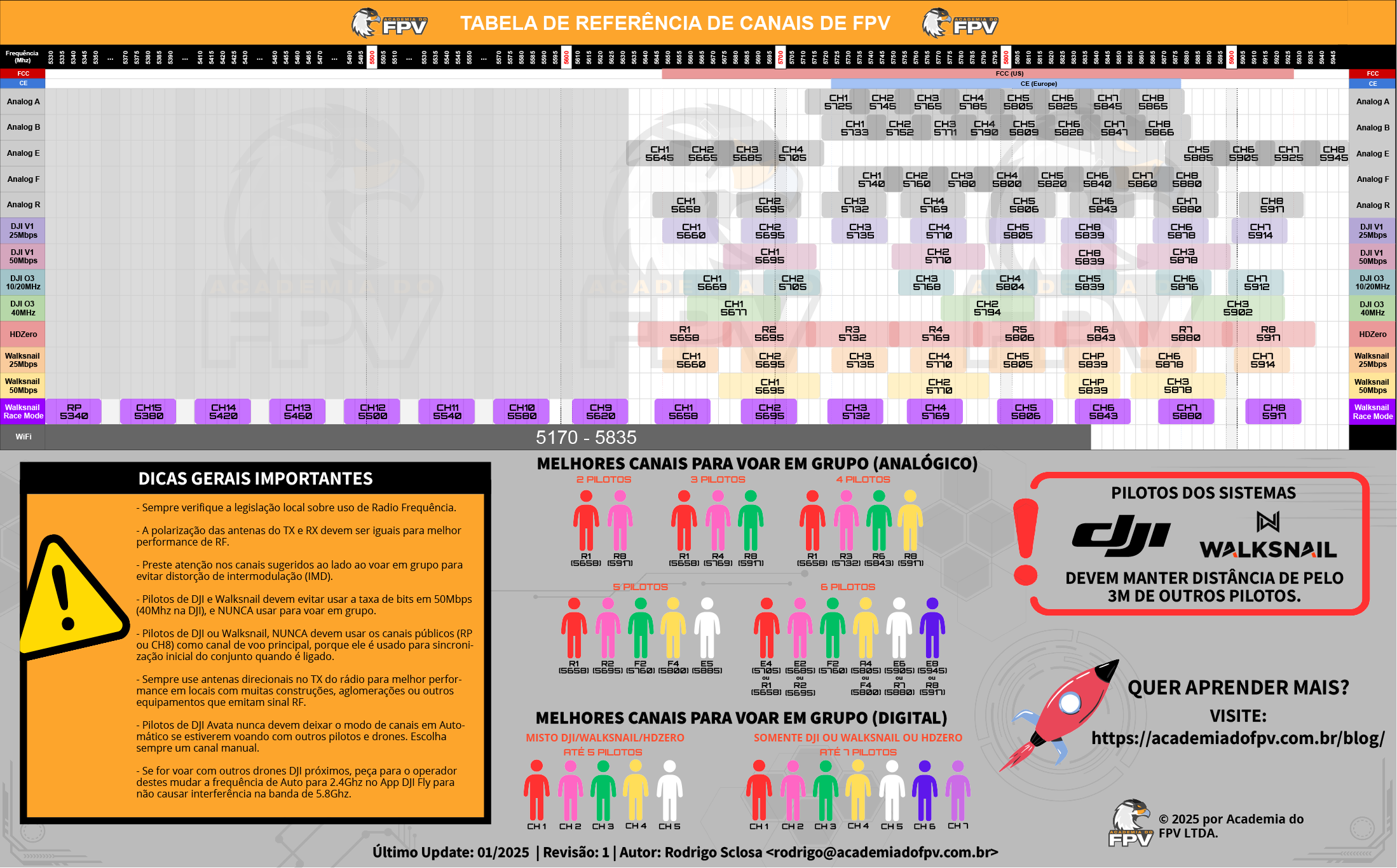 FPV Frequency Chart 2025