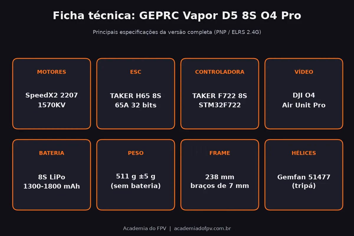 Infográfico com a ficha técnica do GEPRC Vapor D5 8S O4 Pro