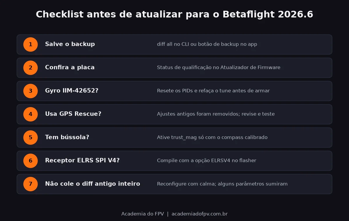 Checklist antes de atualizar para o Betaflight 2026.6